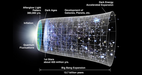 Схема предполагаемого рождения Вселенной ;-)